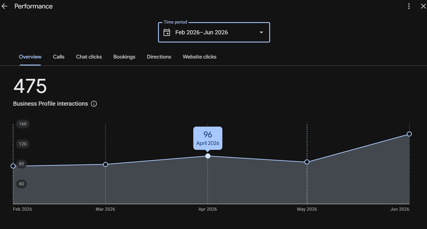 Xpert Steam Google Business Profile performance screenshot